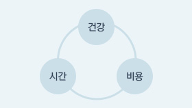 건강,시간,비용
